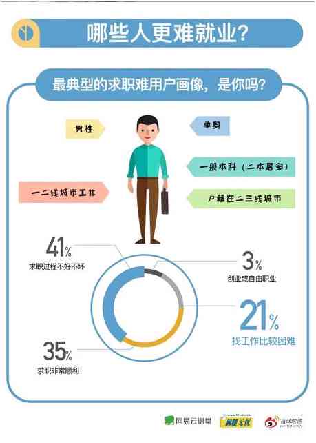 AI云面试全解析：实战技巧、评估报告与求职成功指南