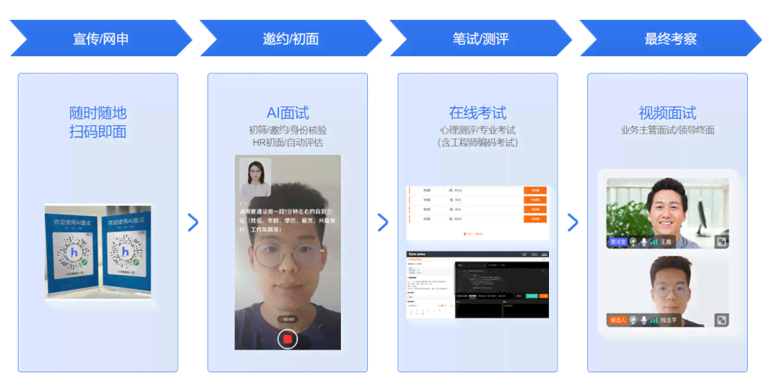 智能面试测评：深度解析你的综合能力，看什么决定你的面试成败