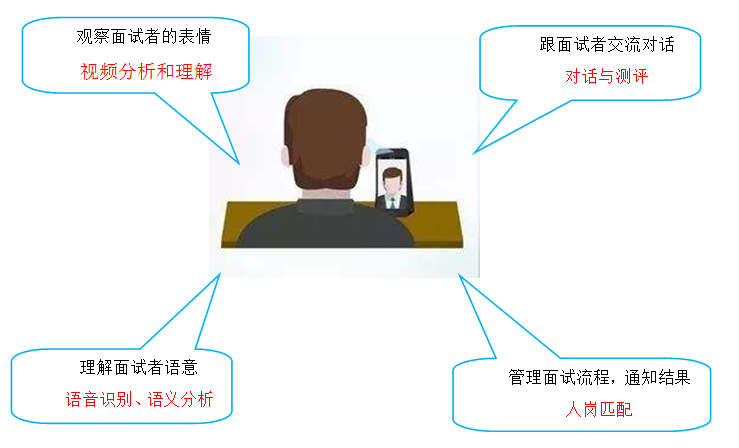 智能面试测评：深度解析你的综合能力，看什么决定你的面试成败