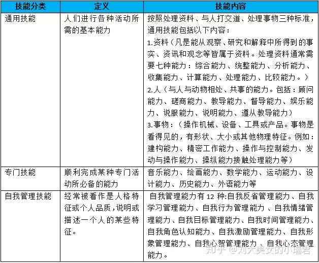 智能面试测评：深度解析你的综合能力，看什么决定你的面试成败