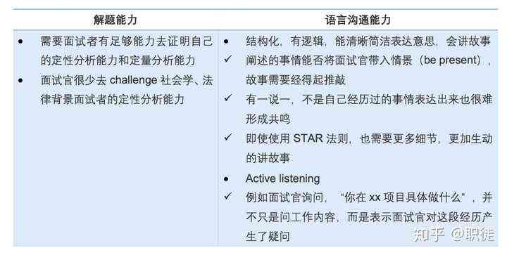 智能面试测评：深度解析你的综合能力，看什么决定你的面试成败