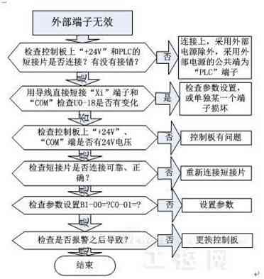 ai面试流程：详解常见问题、注意事项及准备方法