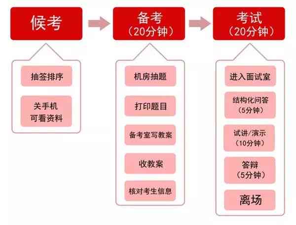 ai面试流程：详解常见问题、注意事项及准备方法