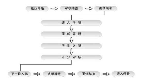 ai面试流程：详解常见问题、注意事项及准备方法