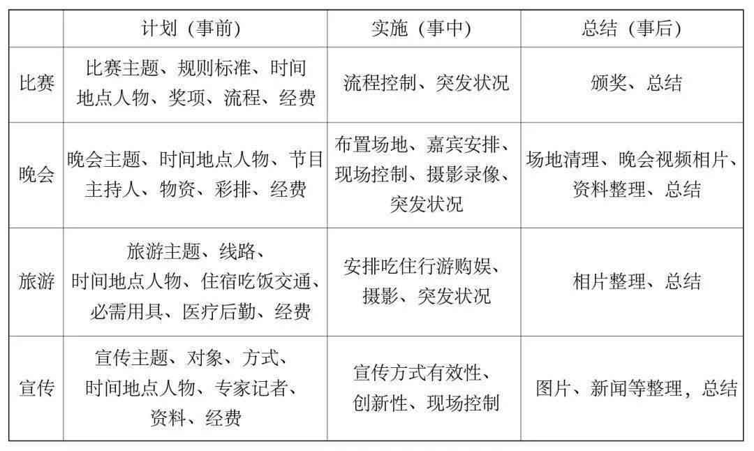 ai面试流程：详解常见问题、注意事项及准备方法