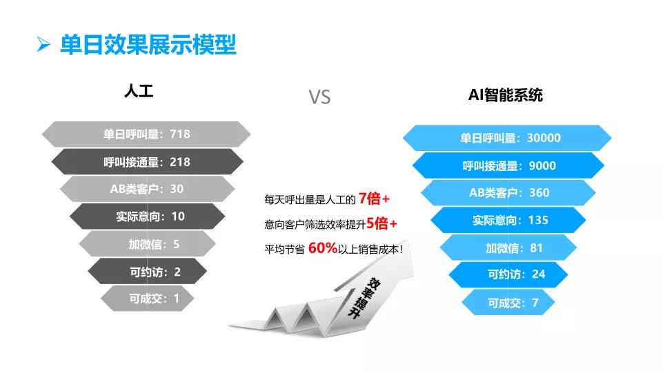 ai电销机器人多少钱一分：价格解析与性价比分析