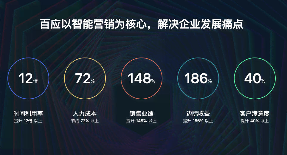 ai电销机器人多少钱一分：价格解析与性价比分析