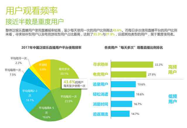 全面解析AI主播市场趋势与用户行为：深度数据分析报告