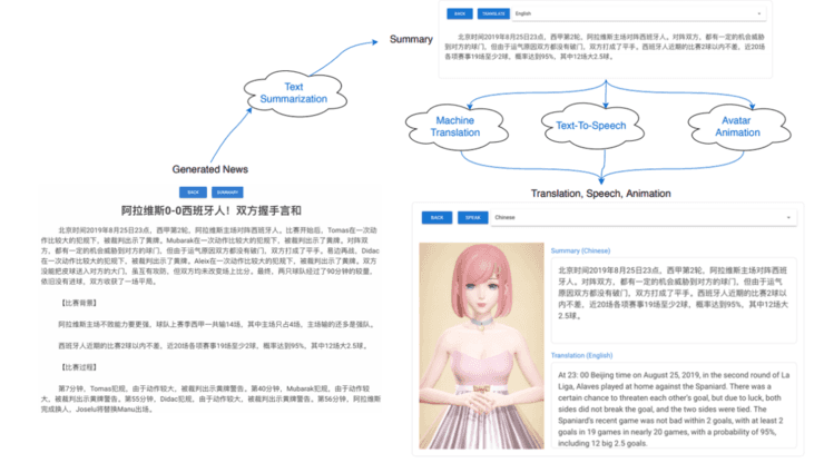 国外很火的ai写作网站