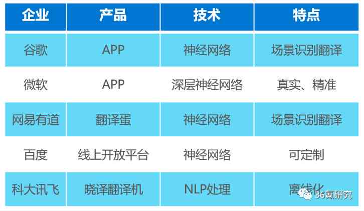 智能翻译技术对比人工翻译：AI翻译效果解析