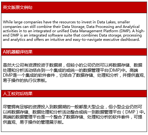 智能翻译技术对比人工翻译：AI翻译效果解析