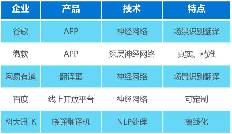 智能翻译技术对比人工翻译：AI翻译效果解析