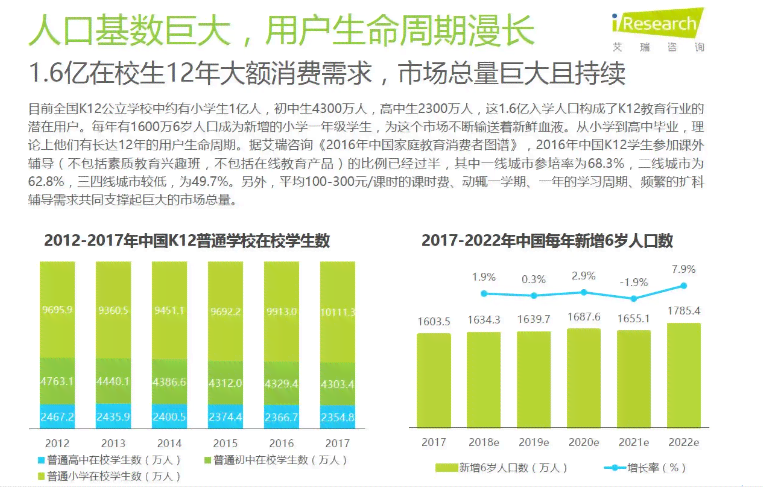 纸条AI写作在哪点开发：揭秘盈利模式与硬核干货