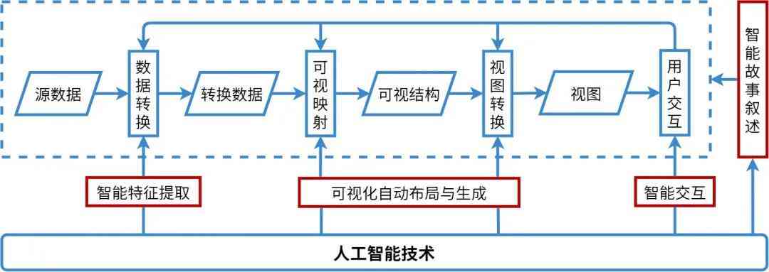 人工智能创作原理深度解析：如何运用技术生成智能写作新篇章