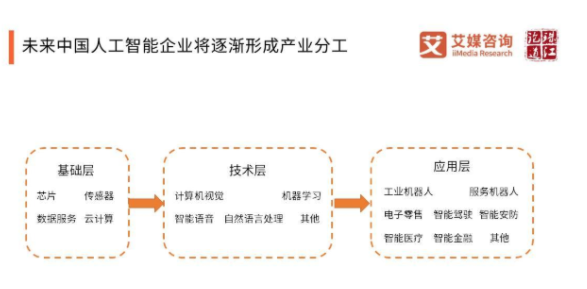 《人工智能应用前沿：赋能产业升级与人工智慧新篇章》