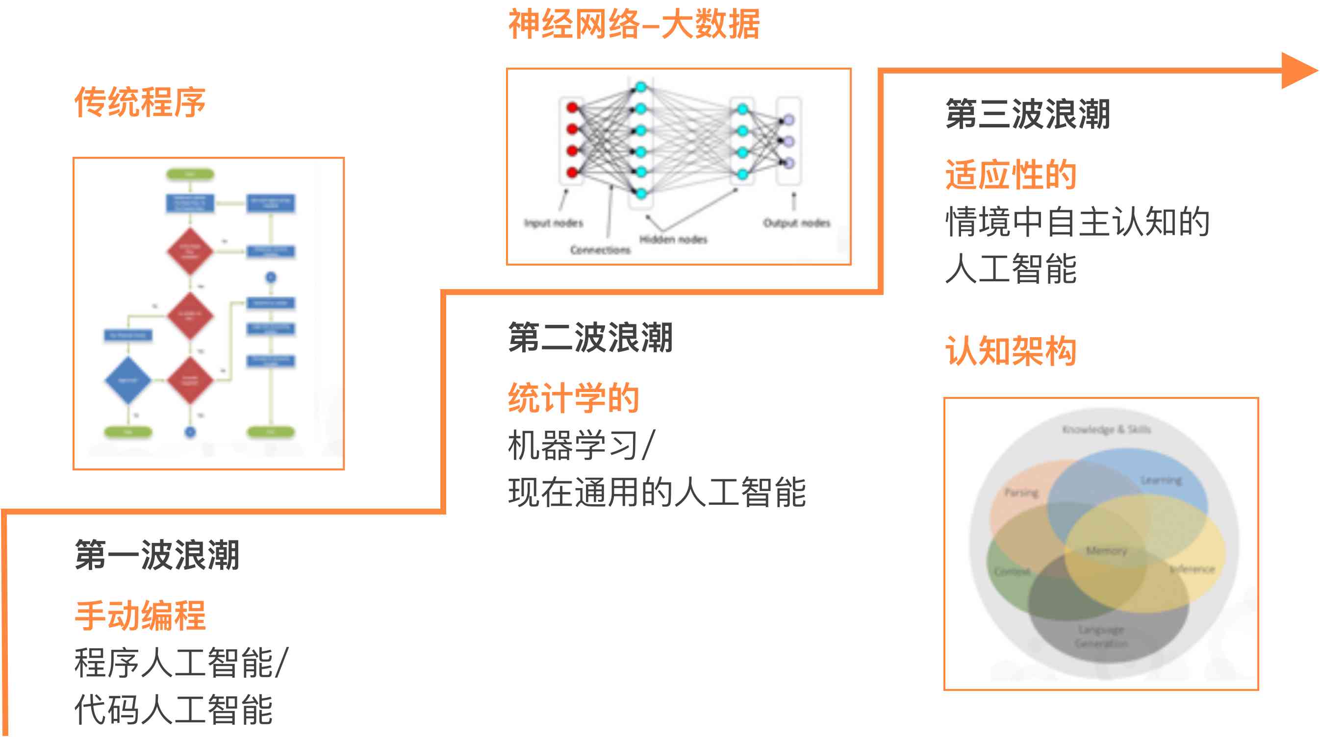 ai人工智能创作原理