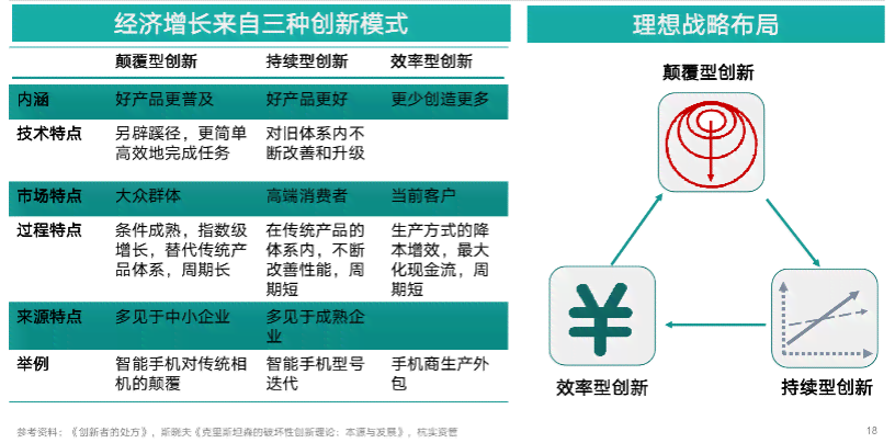 AI写作同一主题内容差异性与应用比较分析：探讨个性化、创新性与准确性