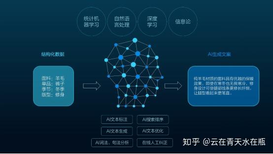 智能写作助手：高效文案生成器，一键生成优质文案