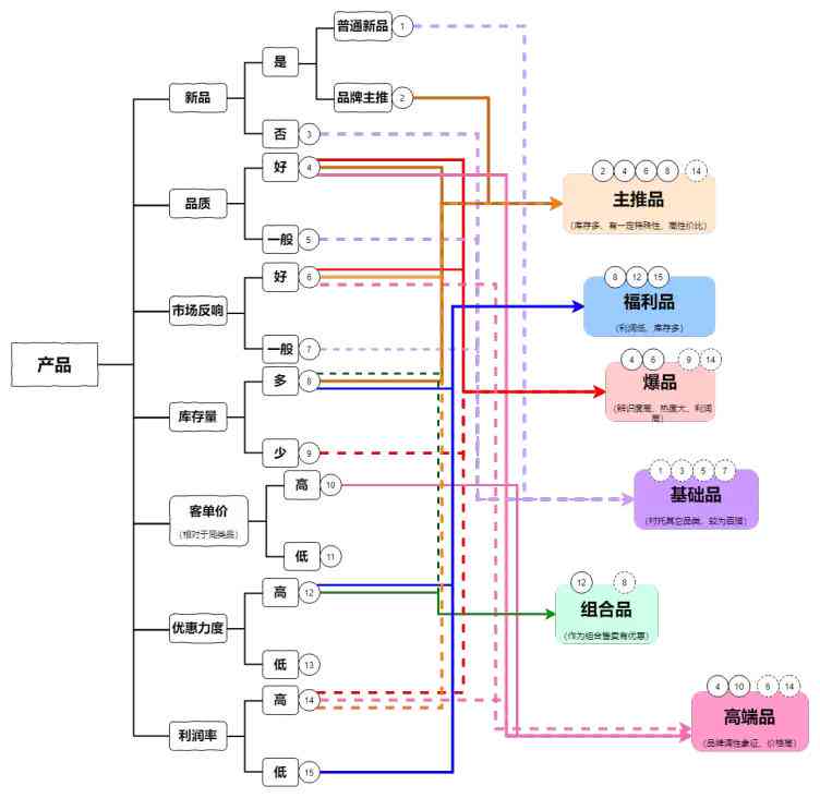 抖音发文案怎么弄虚线、背景、字幕及发布技巧