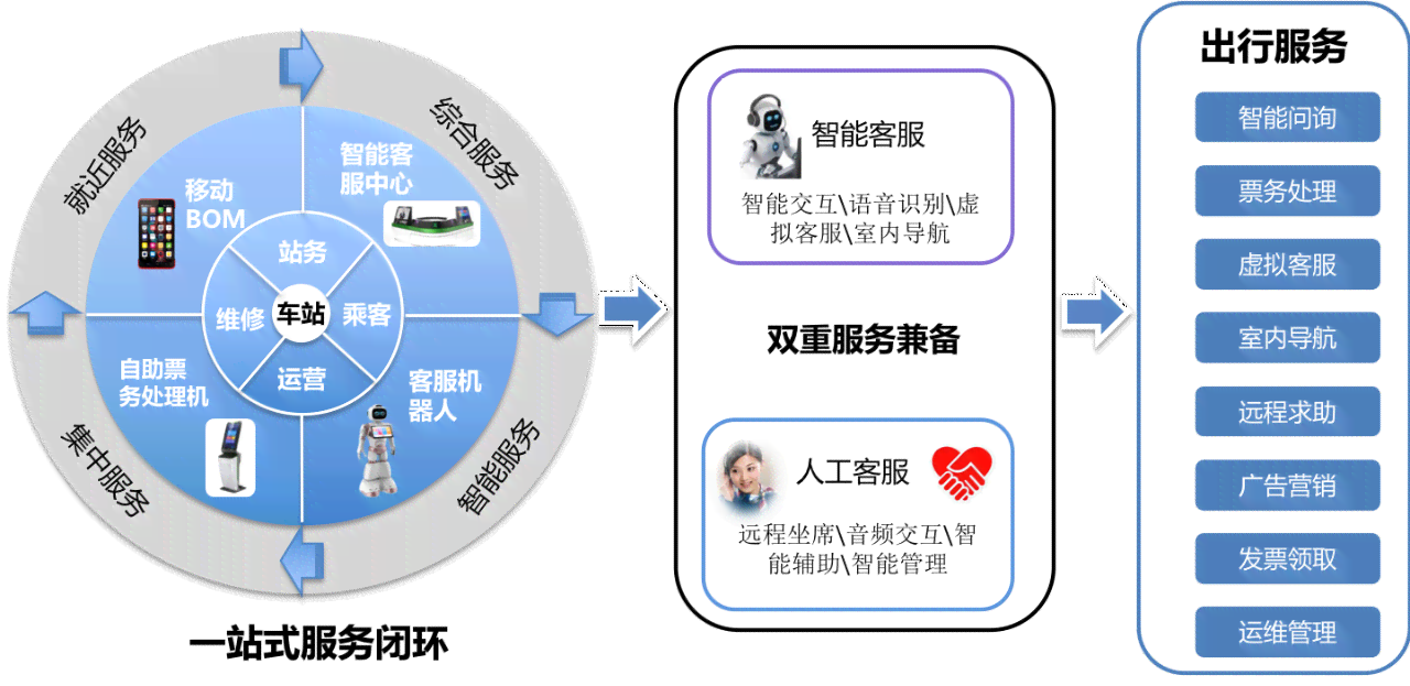 智能客服系统全面功能解析：高效服务体验一览