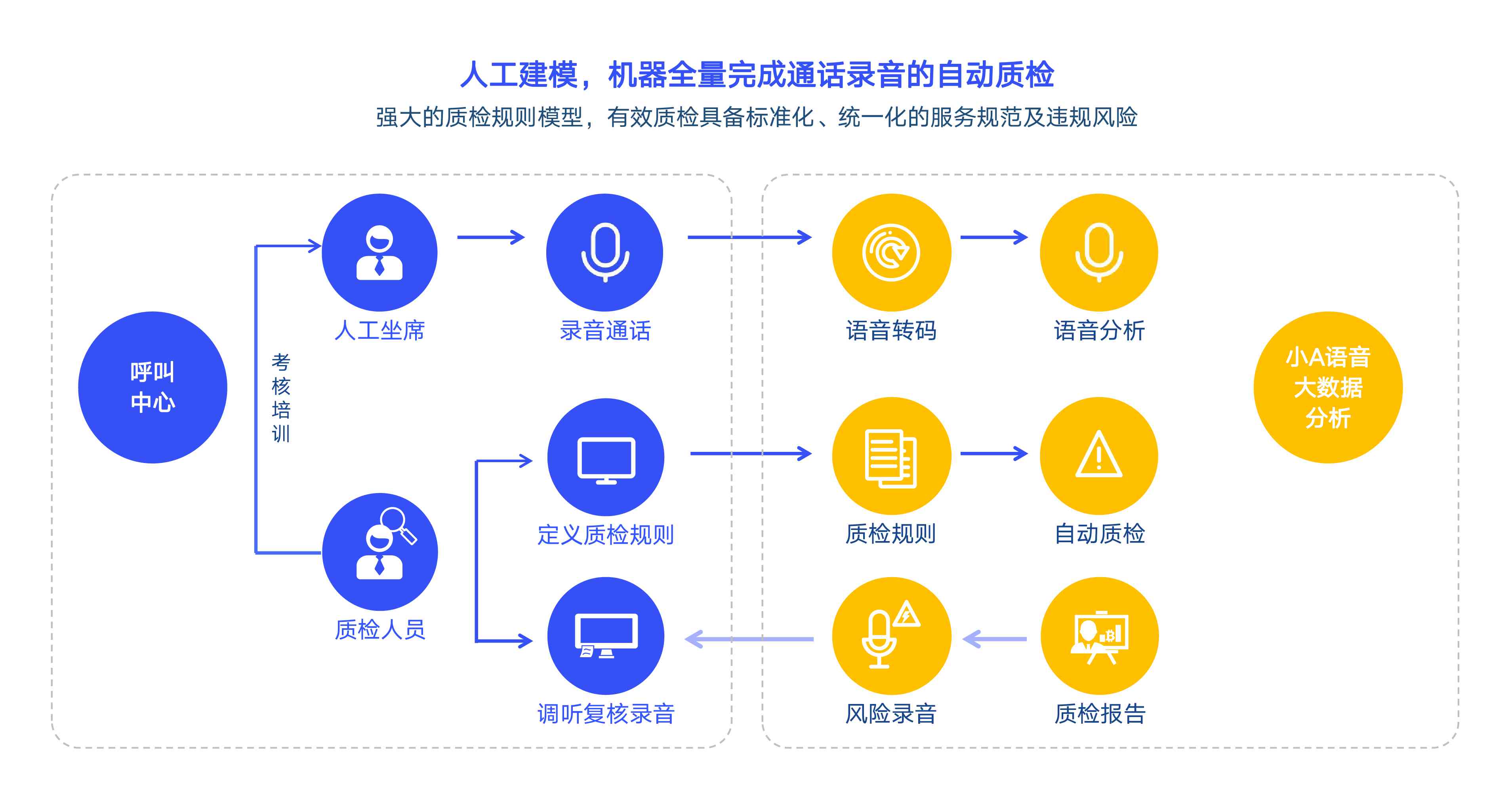 智能客服系统全面功能解析：高效服务体验一览