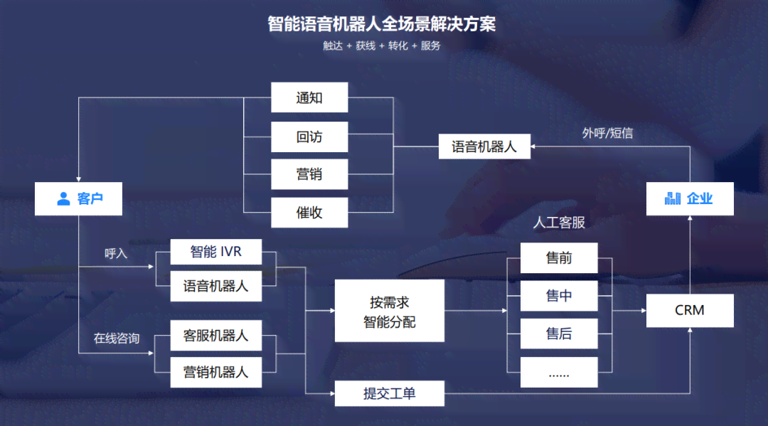 智能客服系统全面功能解析：高效服务体验一览