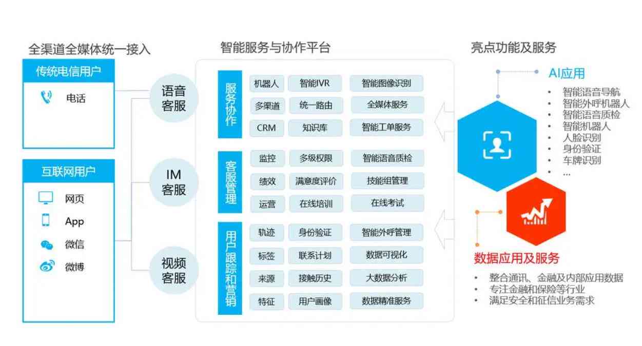 智能客服系统全面功能解析：高效服务体验一览