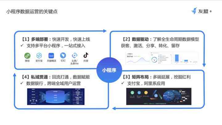 全面攻略：探索文案小程序的多样功能与高效应用解决方案