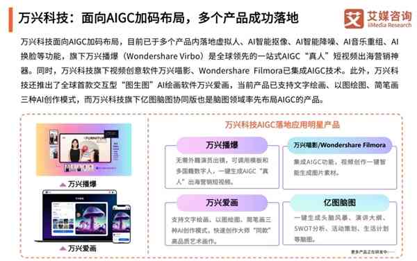 全面盘点：2023年度AI写作平台及功能特色解析