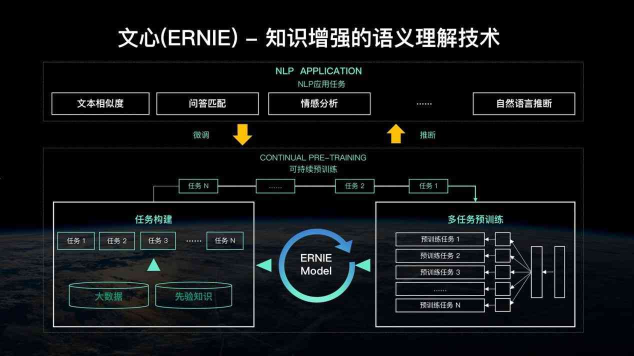 AI写作硕士业论文攻略：从选题到答辩全流程解析与实践指南