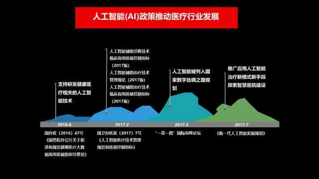 全面解析口腔医疗AI：人工智能在口腔诊疗与护理中的应用进展报告