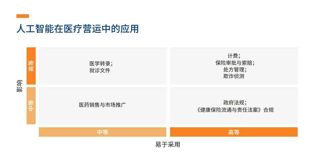 全面解析口腔医疗AI：人工智能在口腔诊疗与护理中的应用进展报告