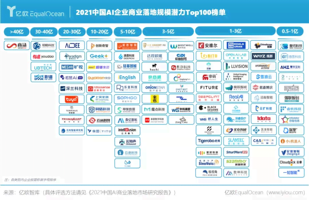 揭秘AI写作软件：如何利用智能工具高效创作并实现盈利之道