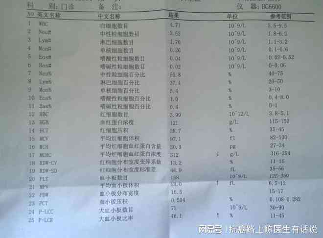 AI智能解读血常规报告，全面分析指标异常与健状况