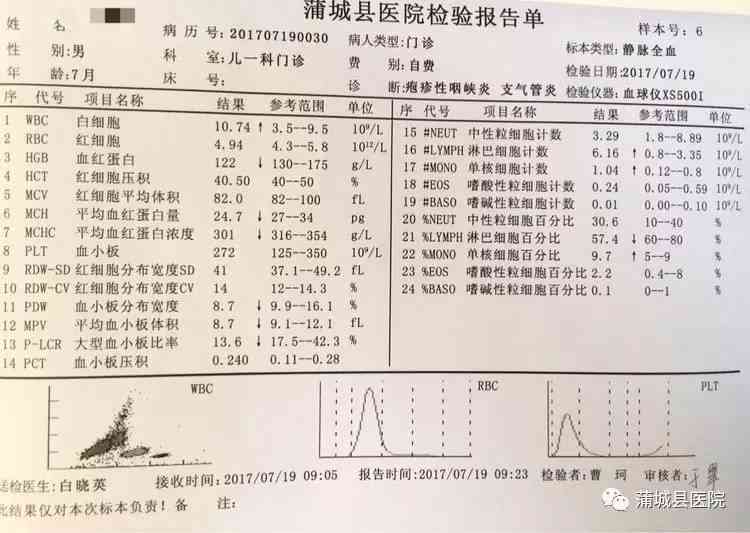 AI智能解读血常规报告，全面分析指标异常与健状况