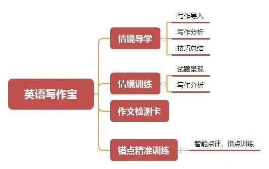 全面解析免费写作资源与技巧：解锁高效创作新境界