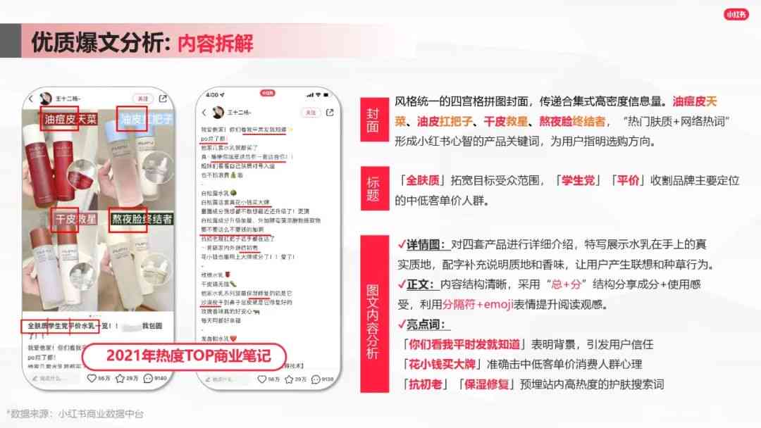 小红书文案编辑工具汇总：在哪里与使用教程指南