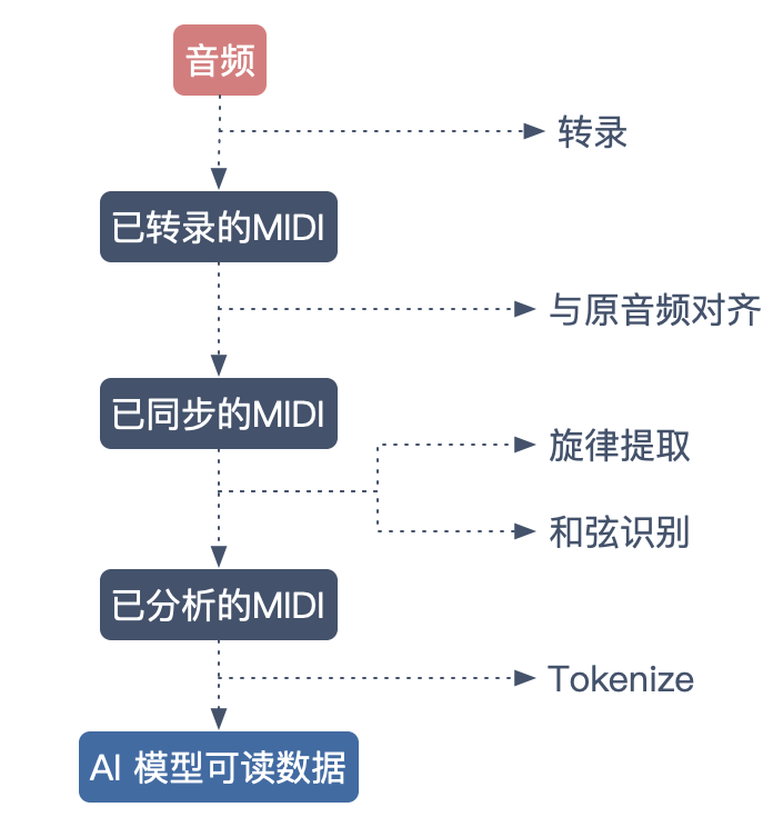 编写音乐旋律：AI创作独特歌曲命名指南