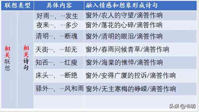 新手指南：如何创作一首新诗歌——涵构思、技巧与实践全方位解析