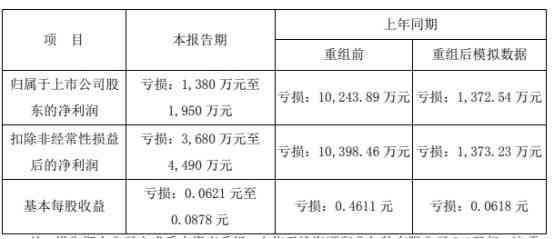 全面资源整合：免费论文网官方平台，覆各学科高质量论文资料