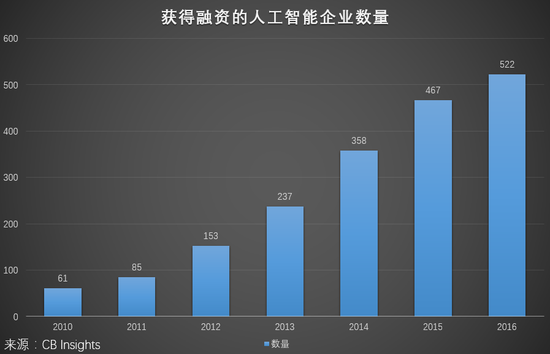 AI代替人类工作：大量人失业，市场购买力下降，及其消极影响与实例分析