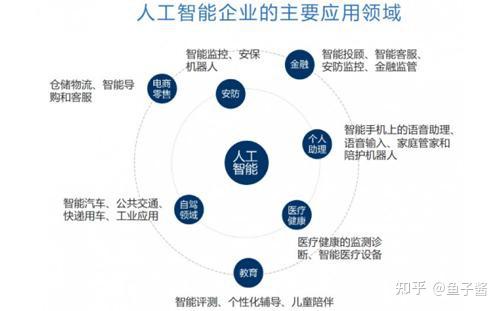 人工智能的替代范围：AI能否在各个领域完全取代人类工作与生活