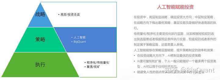 人工智能的替代范围：AI能否在各个领域完全取代人类工作与生活