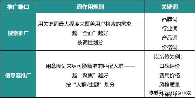 AI智能优化文案：全面覆用户搜索需求的提示语改写指南