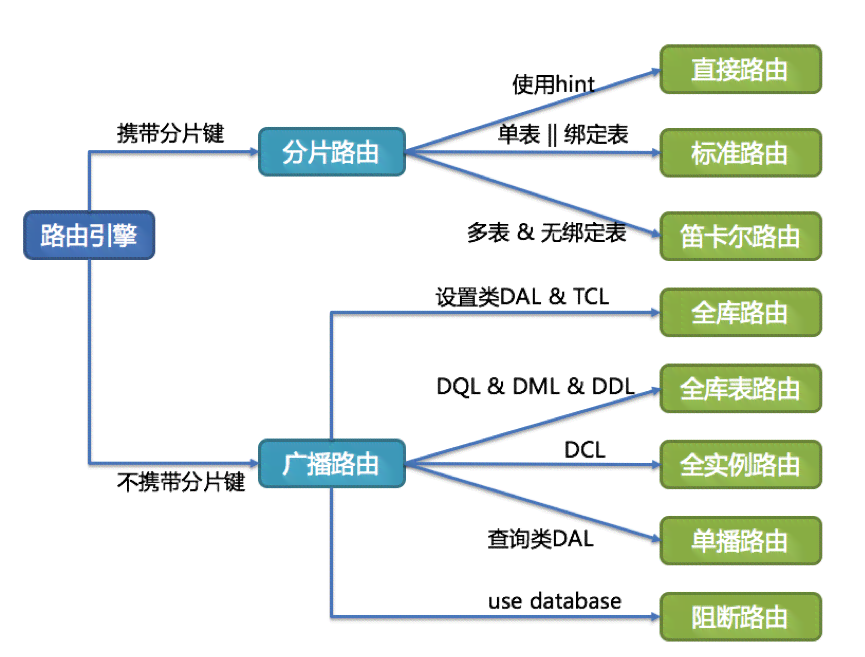 AI智能优化文案：全面覆用户搜索需求的提示语改写指南