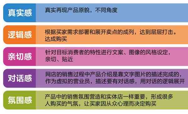 AI智能优化文案：全面覆用户搜索需求的提示语改写指南