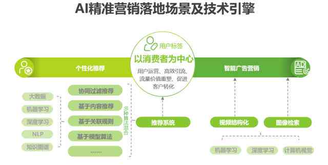 一键智能生成多场景文案工具：全面满足营销、广告、社交媒体等多样化需求