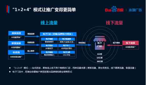 一键智能生成多场景文案工具：全面满足营销、广告、社交媒体等多样化需求