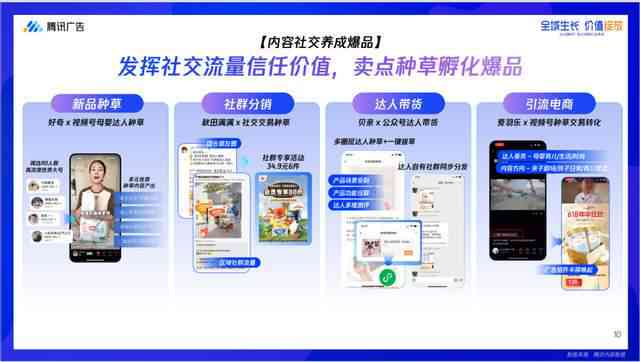 一键智能生成多场景文案工具：全面满足营销、广告、社交媒体等多样化需求