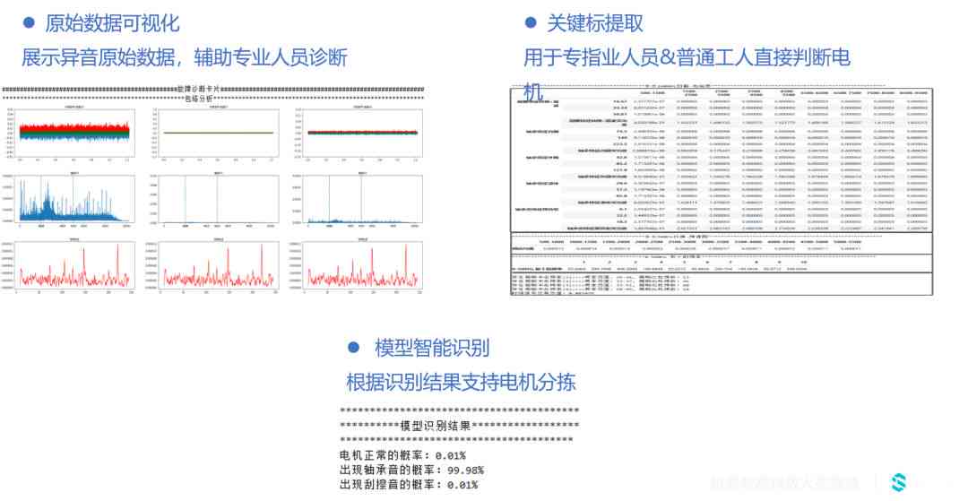 ai模块检验报告